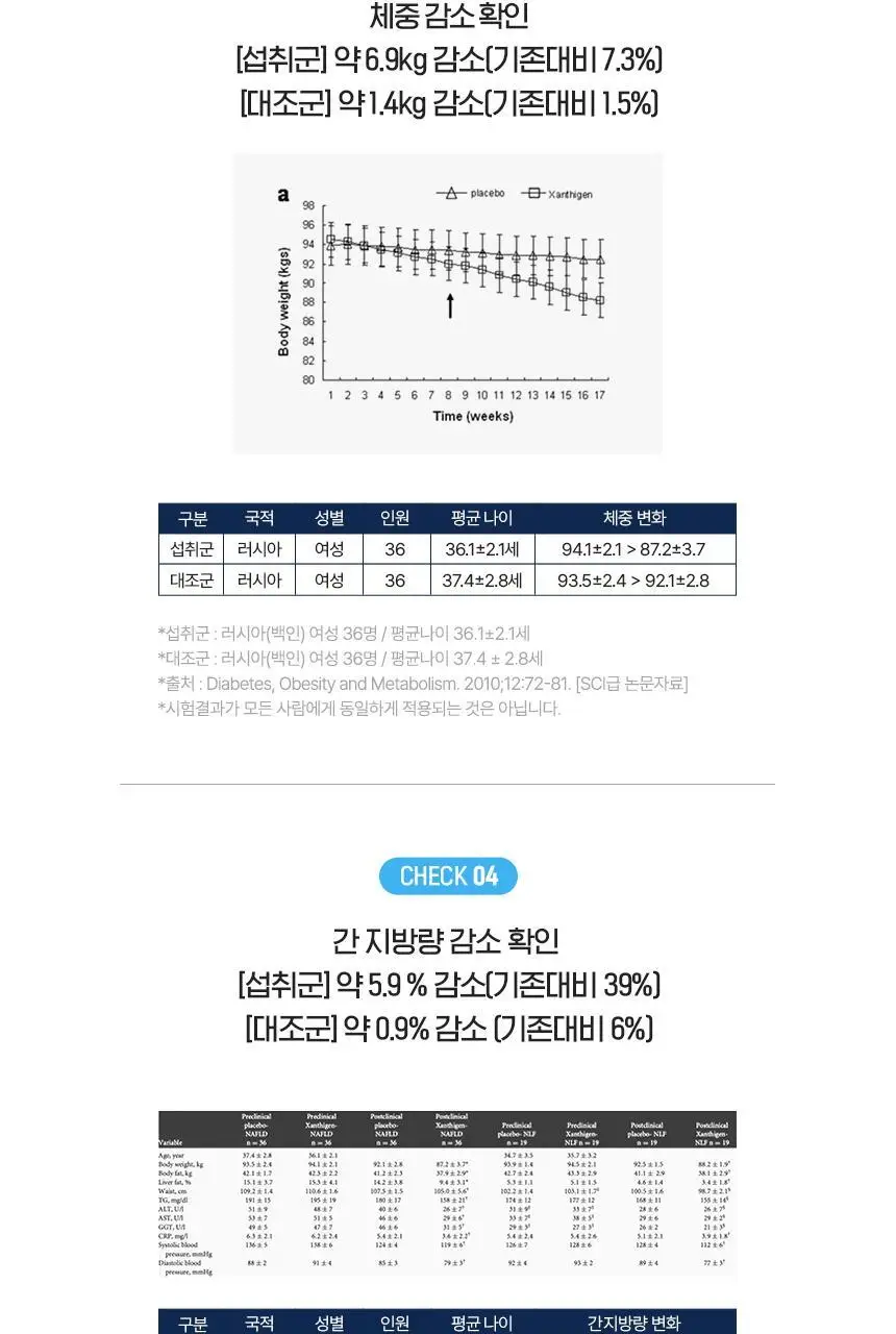 [자기전 한알] CJ 이너비 팻다운 나이트번 잔티젠 30캡슐 (1개월분) 상세페이지 7